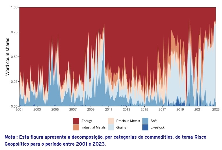 Gráficos choque Oriente Médio (2)