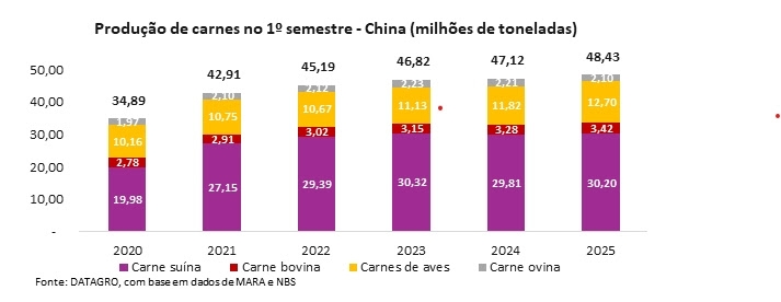 Gráficos Datagro - Carnes (1)