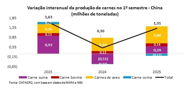 Gráficos Datagro - Carnes (2)