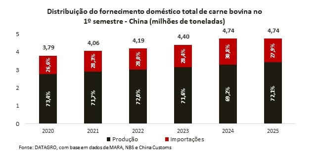 Gráficos Datagro - Carnes (4)