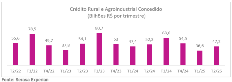 Gráficos Serasa (2)