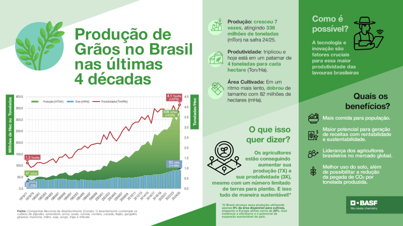Infografico_Dia_Mundial_da Alimentação