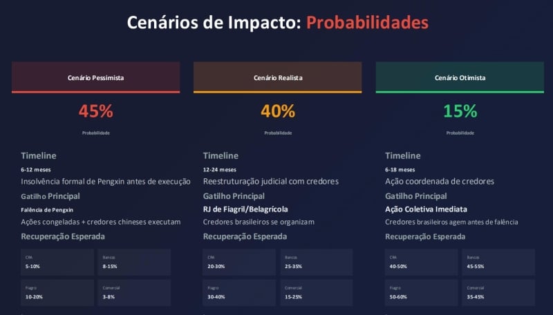 LucrodoAgro - Fraude Pengdu (1)