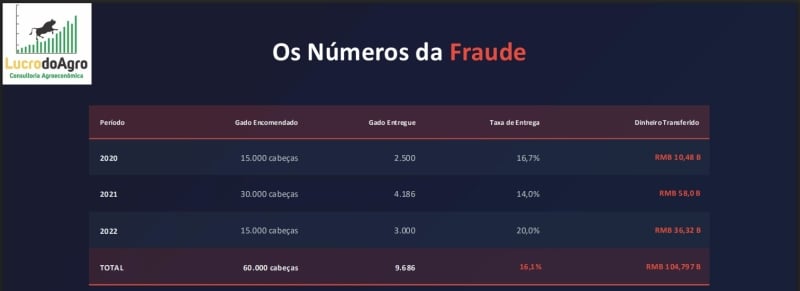 LucrodoAgro - Fraude Pengdu (2)