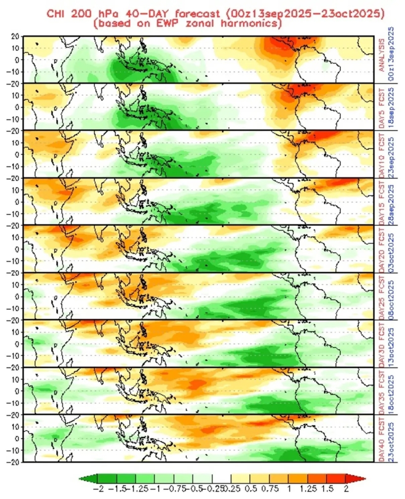 Madden-Julian Metsul (1)