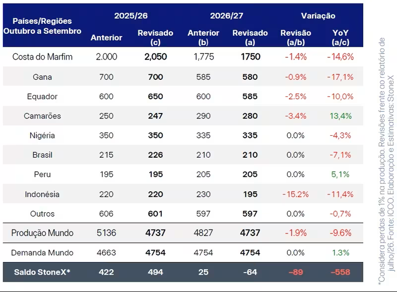 Mercado_de_cacau_deve_ter_deficit_global_em_202627