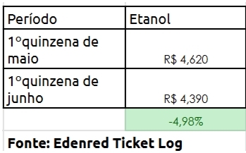 nacional