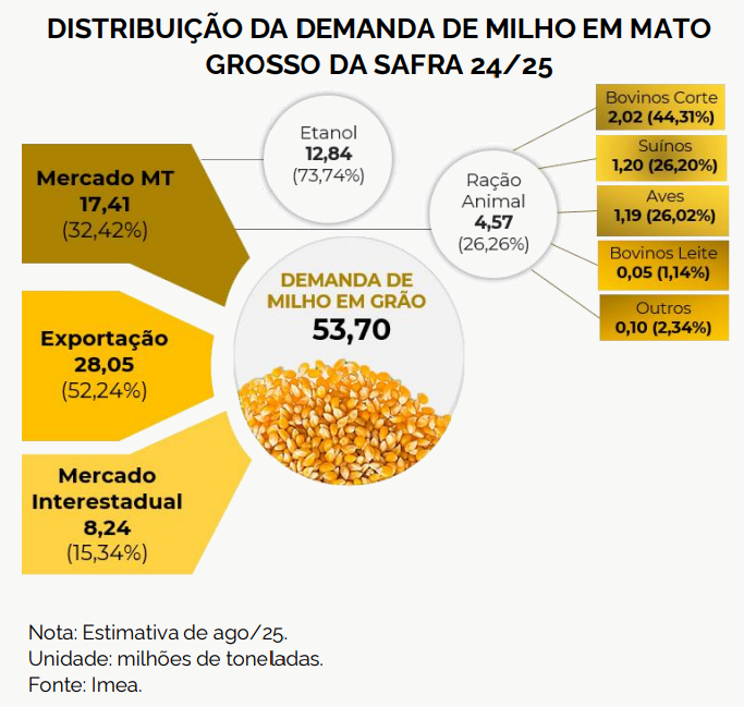 oferta demanda milho ima mt