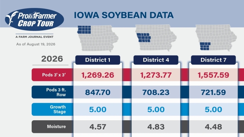 PF 2026 - Soja Iowa