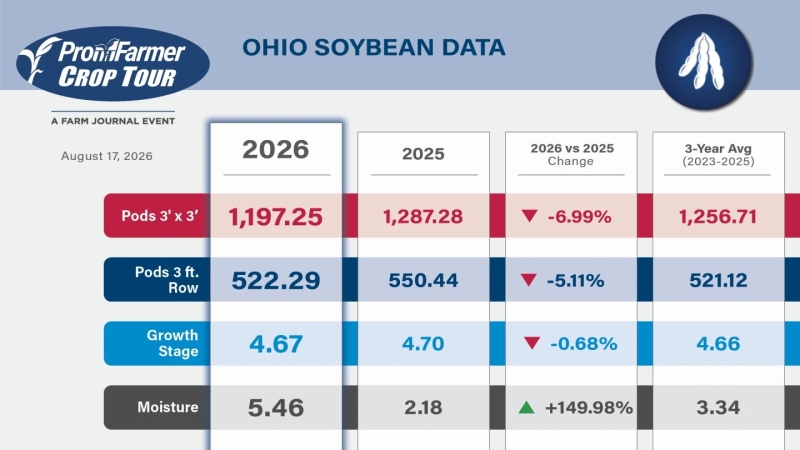 PF 2026 - Soja Ohio