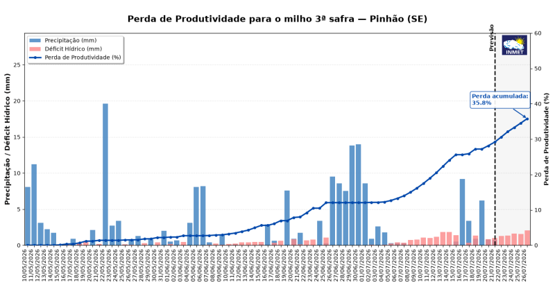 Pinhão_SE_milho.logo
