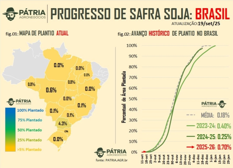 Plantio Soja BR - Pátria