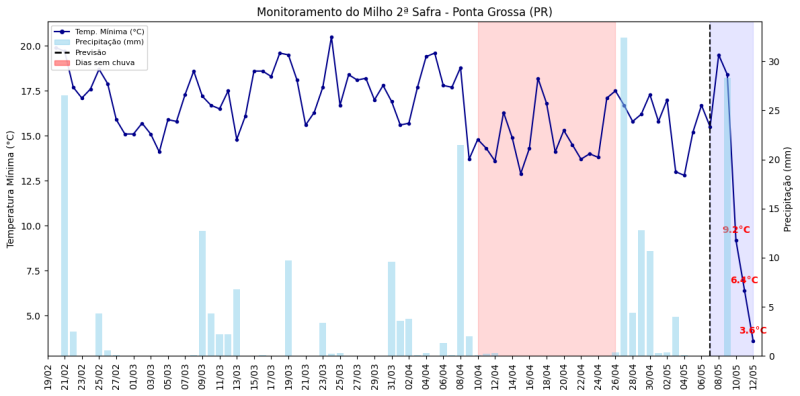Ponta_Grossa_PR_milho