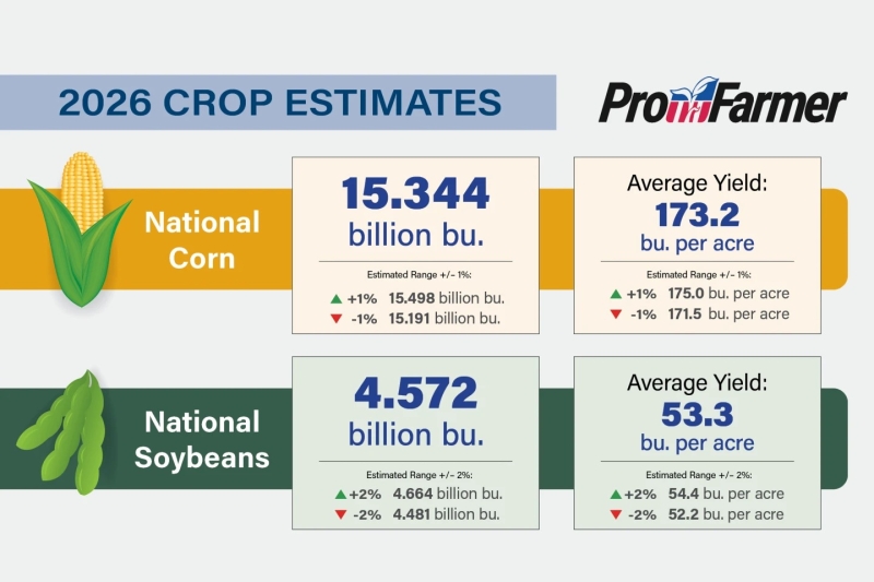 Resultados finais Pro Farmer