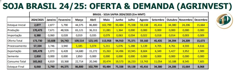 Soja porto China (1)
