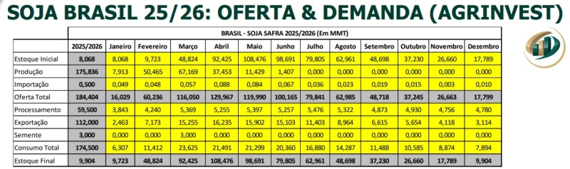 Soja porto China (2)