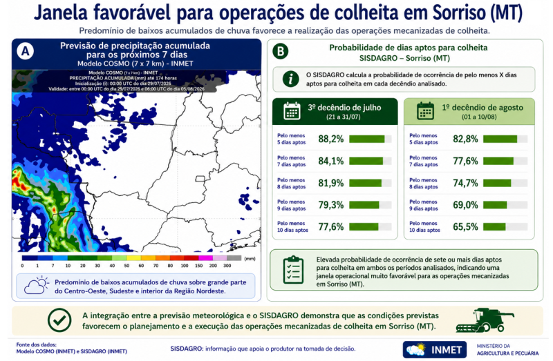 sorriso-mt-agro_2026-07-29-190116_myxg