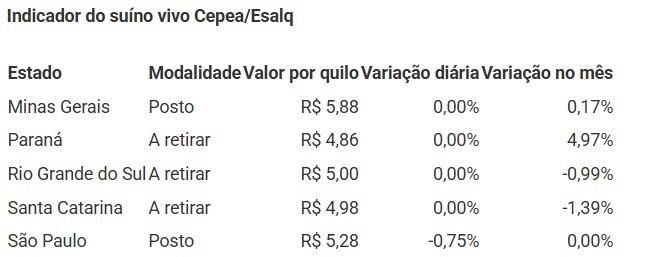 SUÍNO SP