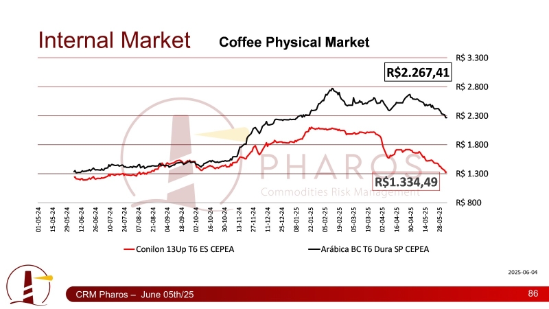 Tabelas Café - Pharos Consultoria (1)