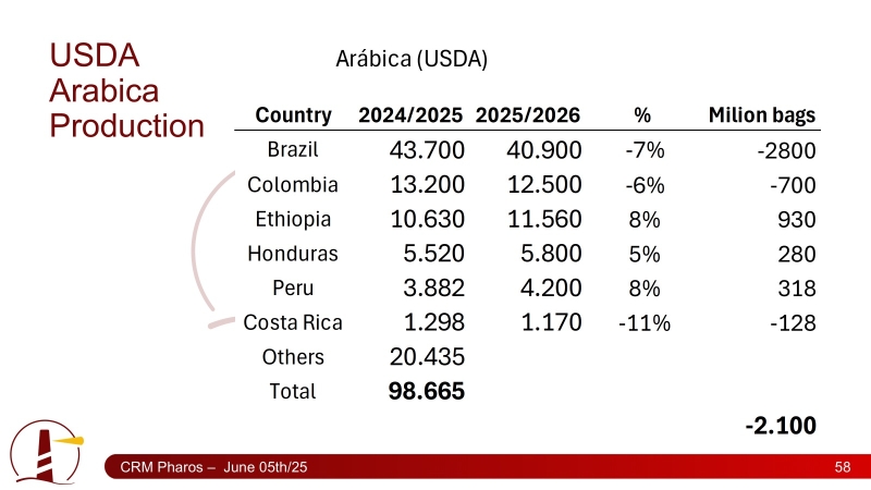 Tabelas Café - Pharos Consultoria (2)