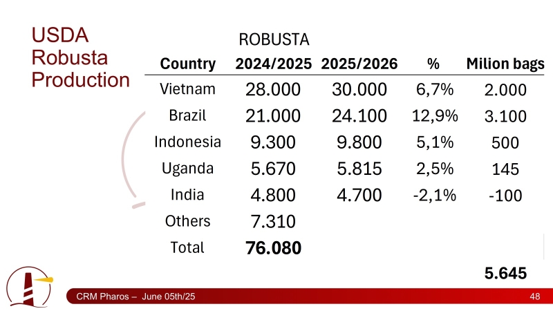 Tabelas Café - Pharos Consultoria (3)