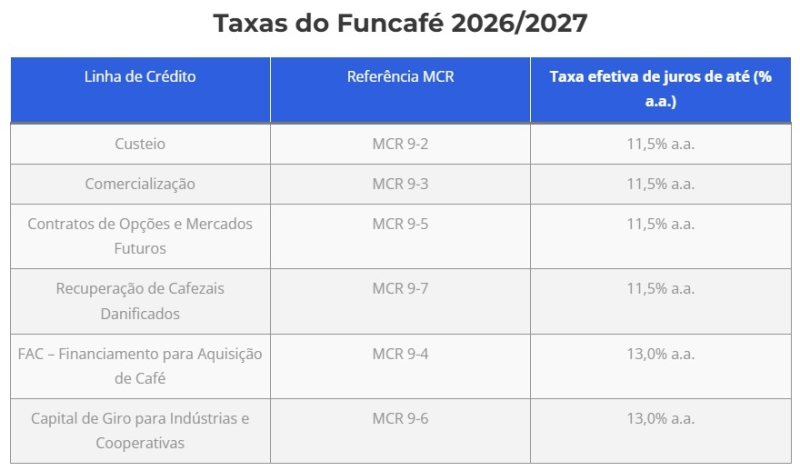 Tabelas Funcafé (2)