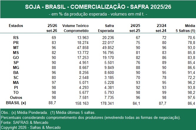 Tabelas Safras (1)