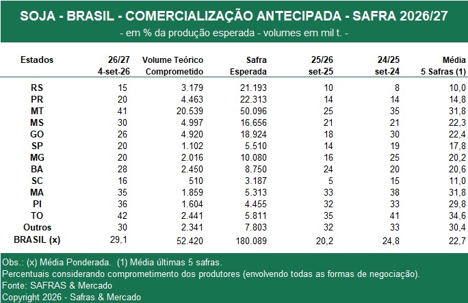 Tabelas Safras (2)