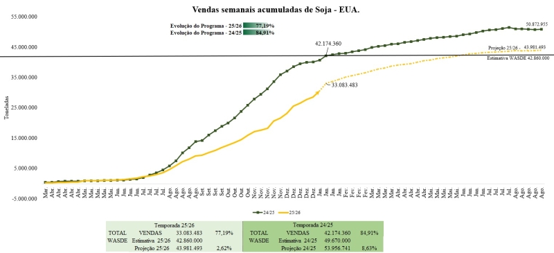 Vendas semanais EUA - Venda na Hora Certa (1)